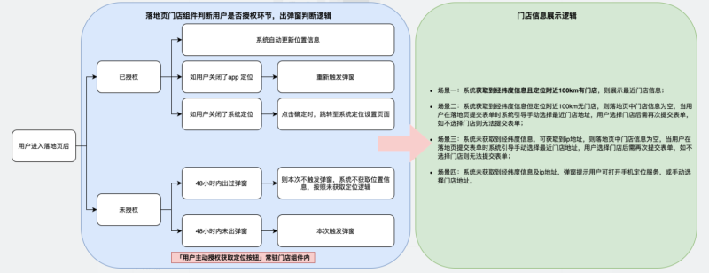 快手推广-魔力建站全解手册07 快手推广-魔力建站全解手册07