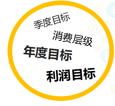 360从战略到KPI设计到过程管控 360从战略到KPI设计到过程管控