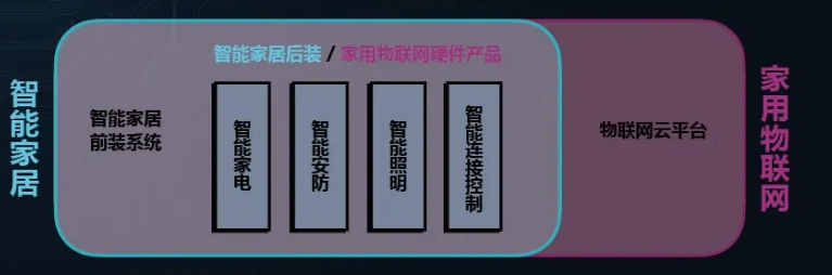 百度推广智能家居与家用物联网的市场是怎样的? 百度推广智能家居与家用物联网的市场是怎样的?