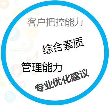360从战略到KPI设计到过程管控 360从战略到KPI设计到过程管控