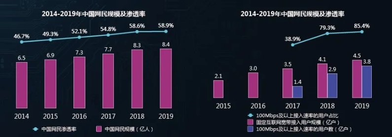 百度推广智能家居与家用物联网的市场是怎样的? 百度推广智能家居与家用物联网的市场是怎样的?