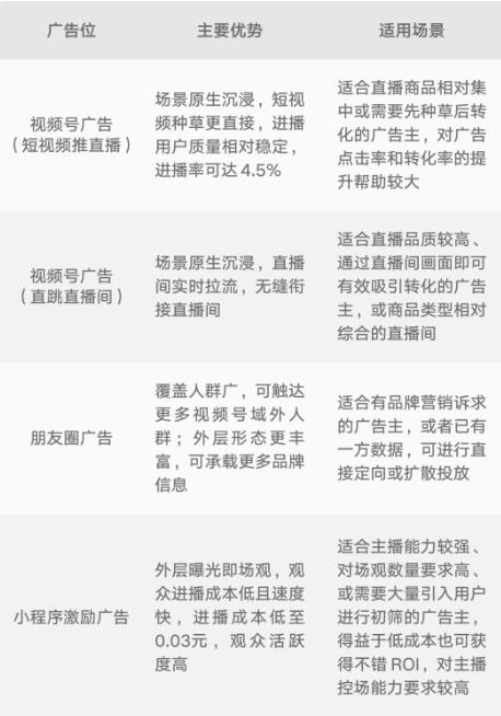 微信视频号原生广告能力上新：支持短视频推广直播间