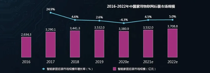 百度推广智能家居与家用物联网的市场是怎样的? 百度推广智能家居与家用物联网的市场是怎样的?