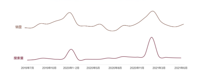 白酒广告怎样跟紧百度推广的需求趋势,把握市场机会? 白酒广告怎样跟紧百度推广的需求趋势,把握市场机会?