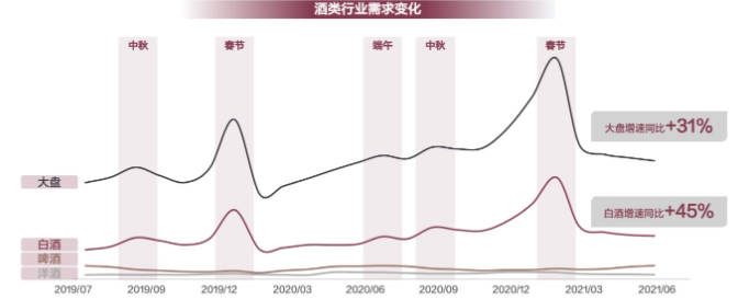 白酒广告怎样跟紧百度推广的需求趋势,把握市场机会? 白酒广告怎样跟紧百度推广的需求趋势,把握市场机会?