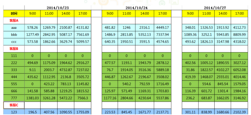 360从战略到KPI设计到过程管控 360从战略到KPI设计到过程管控