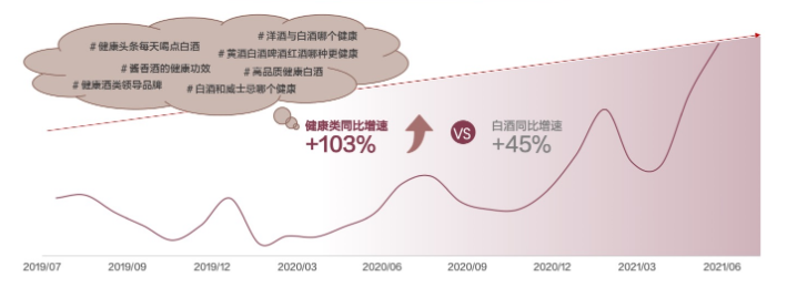 白酒广告怎样跟紧百度推广的需求趋势,把握市场机会? 白酒广告怎样跟紧百度推广的需求趋势,把握市场机会?