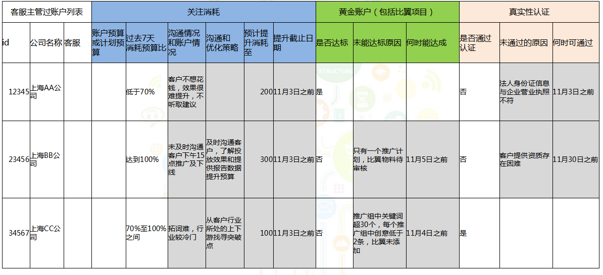 360从战略到KPI设计到过程管控 360从战略到KPI设计到过程管控