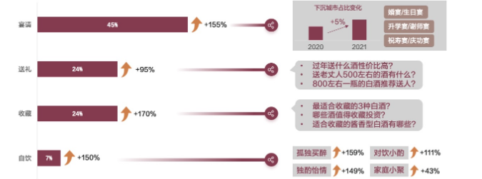 白酒广告怎样跟紧百度推广的需求趋势,把握市场机会? 白酒广告怎样跟紧百度推广的需求趋势,把握市场机会?