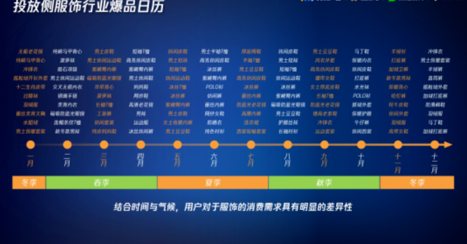 服饰商家,如何用腾讯视频号广告来增长销量? 服饰商家,如何用腾讯视频号广告来增长销量?