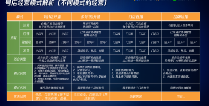 服饰商家,如何用腾讯视频号广告来增长销量? 服饰商家,如何用腾讯视频号广告来增长销量?