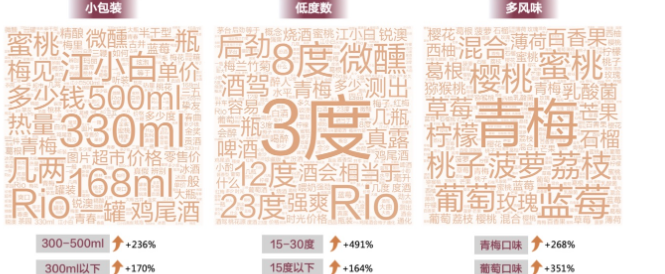 白酒广告怎样跟紧百度推广的需求趋势,把握市场机会? 白酒广告怎样跟紧百度推广的需求趋势,把握市场机会?