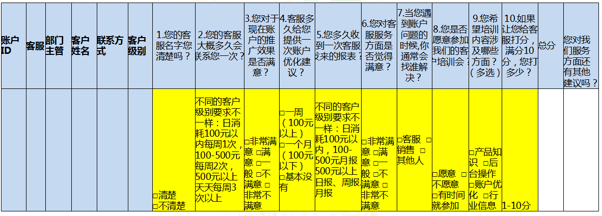 360从战略到KPI设计到过程管控 360从战略到KPI设计到过程管控