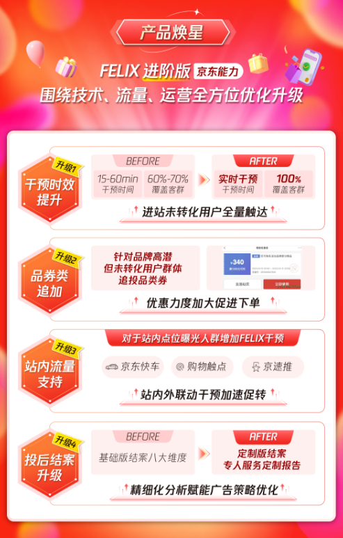 腾讯广告x京东营销方案“焕星”升级,护航商家6.18大促营销突围! 腾讯广告x京东营销方案“焕星”升级,护航商家6.18大促营销突围!