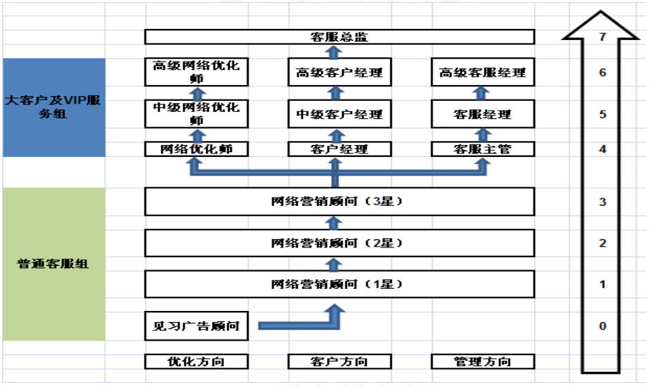 360从战略到KPI设计到过程管控 360从战略到KPI设计到过程管控