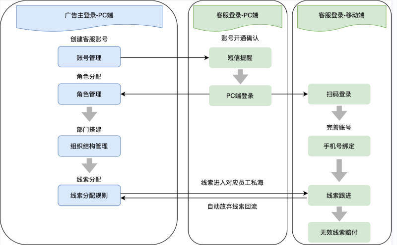 快手推广-魔力建站全解手册07 快手推广-魔力建站全解手册07