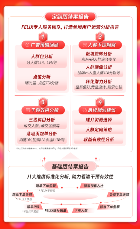 腾讯广告x京东营销方案“焕星”升级,护航商家6.18大促营销突围! 腾讯广告x京东营销方案“焕星”升级,护航商家6.18大促营销突围!