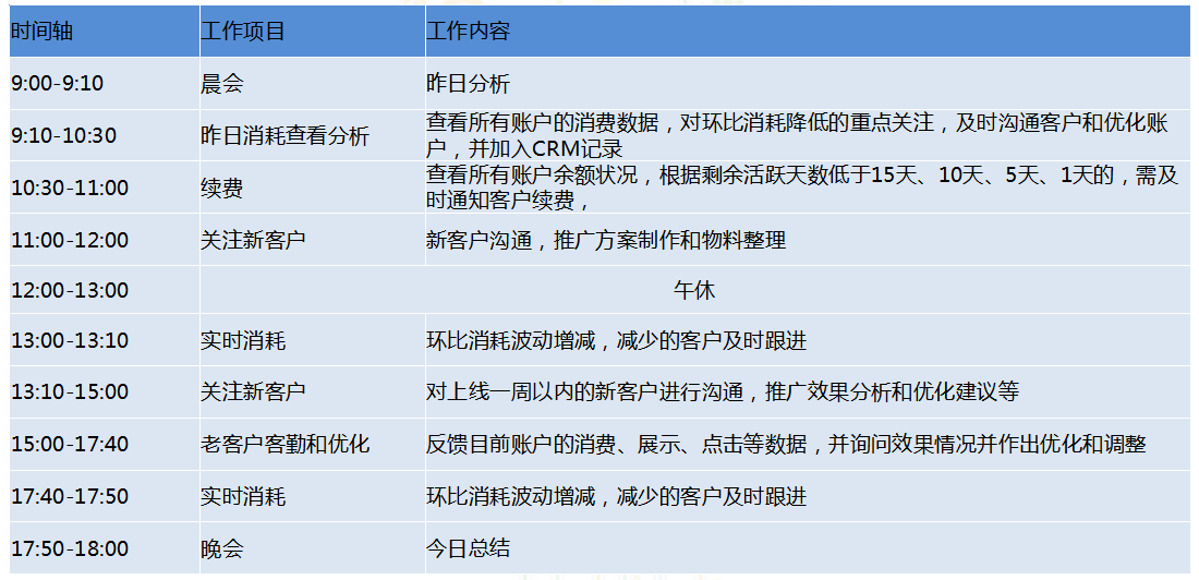 360从战略到KPI设计到过程管控 360从战略到KPI设计到过程管控