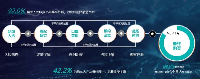 新能源汽车广告在百度投放的背景趋势是怎样的？