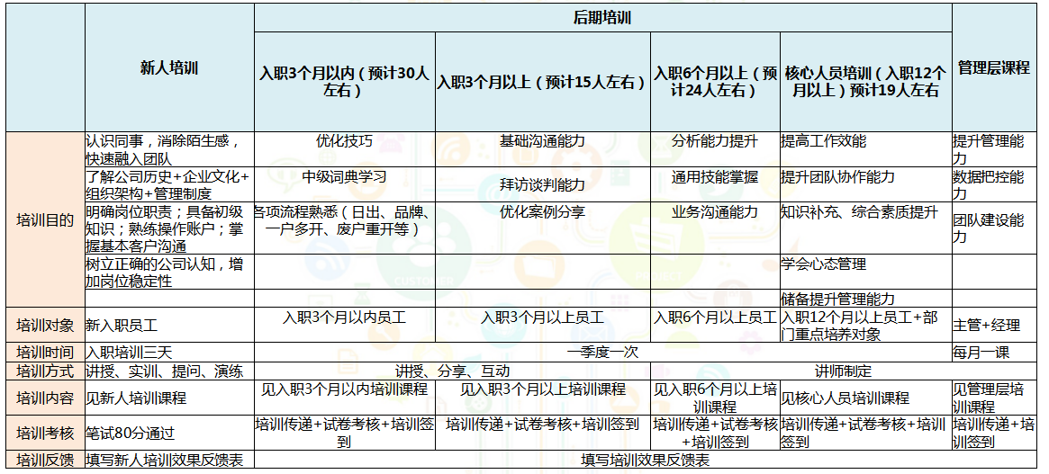 360从战略到KPI设计到过程管控 360从战略到KPI设计到过程管控
