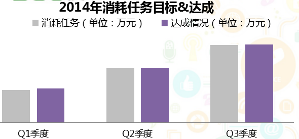 360从战略到KPI设计到过程管控 360从战略到KPI设计到过程管控
