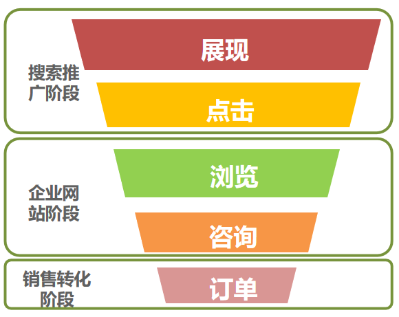 360广告投放分析工具(一) 360广告投放分析工具(一)