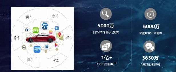 新能源汽车广告在百度投放的背景趋势是怎样的？