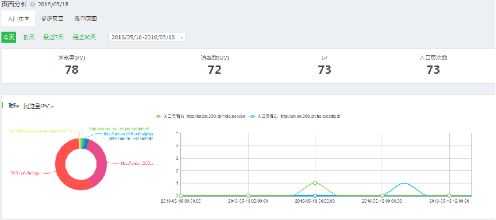 用户增长停滞?不存在的!快手官宣日活破2亿 用户增长停滞?不存在的!快手官宣日活破2亿