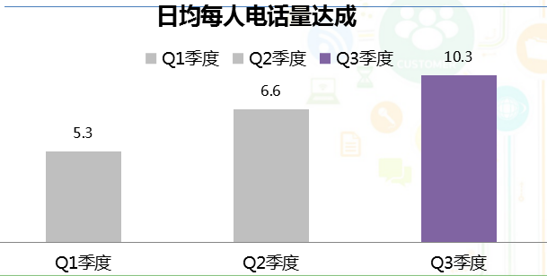 360从战略到KPI设计到过程管控 360从战略到KPI设计到过程管控