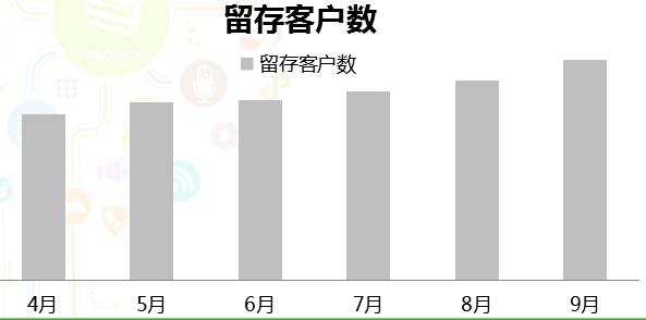 360从战略到KPI设计到过程管控 360从战略到KPI设计到过程管控