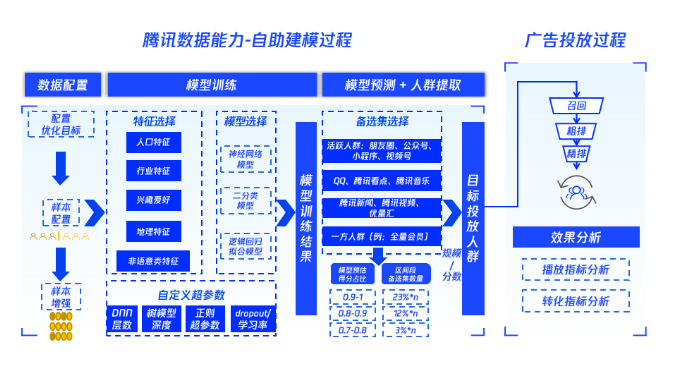 微信广告:解锁电商大促抢量密码 微信广告:解锁电商大促抢量密码