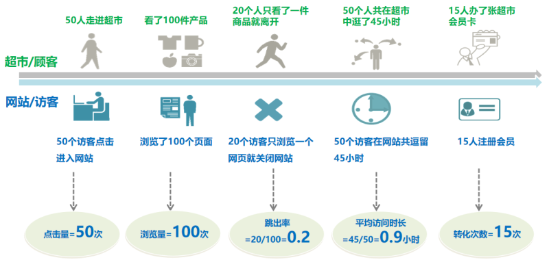 360广告投放分析工具(一) 360广告投放分析工具(一)