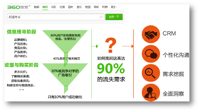 360PC原生广告-场景橱窗样式 360PC原生广告-场景橱窗样式