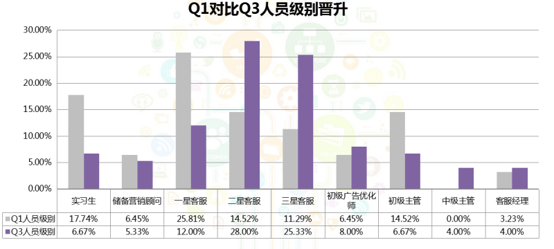 360从战略到KPI设计到过程管控 360从战略到KPI设计到过程管控