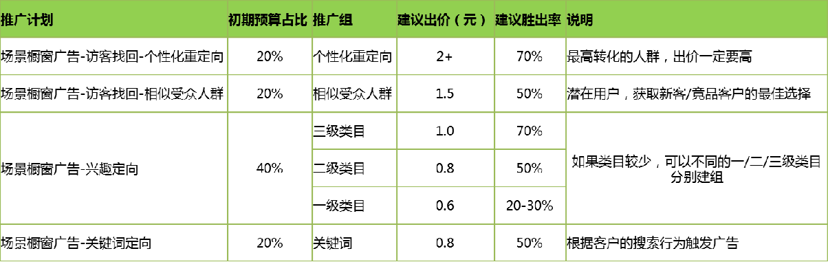 360PC原生广告-场景橱窗样式 360PC原生广告-场景橱窗样式