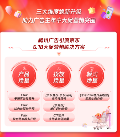 腾讯广告x京东营销方案“焕星”升级,护航商家6.18大促营销突围! 腾讯广告x京东营销方案“焕星”升级,护航商家6.18大促营销突围!