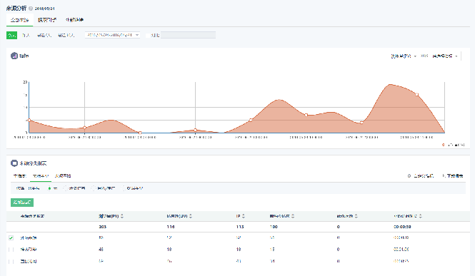 360广告投放分析工具(二) 360广告投放分析工具(二)