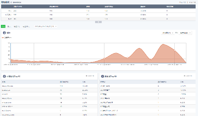 360广告投放分析工具(二) 360广告投放分析工具(二)