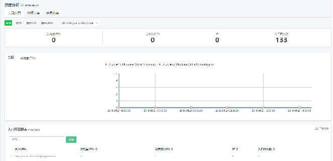 360广告投放分析工具(二) 360广告投放分析工具(二)