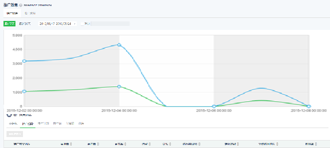 360广告投放分析工具(二) 360广告投放分析工具(二)