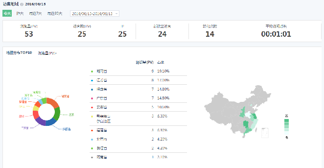 360广告投放分析工具(二) 360广告投放分析工具(二)