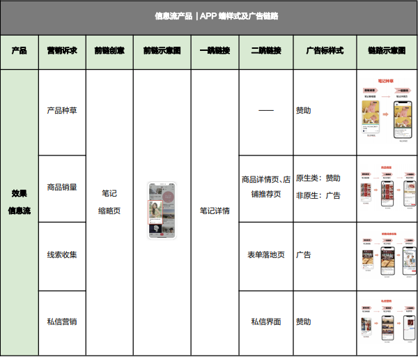 小红书广告平台——聚光平台信息流产品介绍 小红书广告平台——聚光平台信息流产品介绍