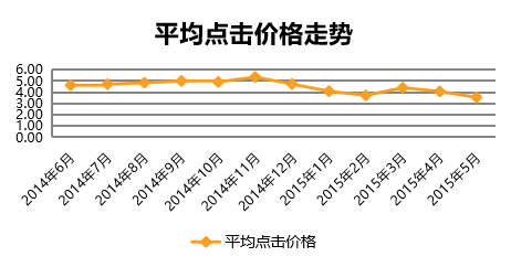 矿山机械的360搜索推广分析 矿山机械的360搜索推广分析