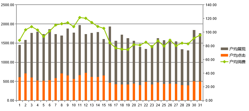 矿山机械的360搜索推广分析 矿山机械的360搜索推广分析