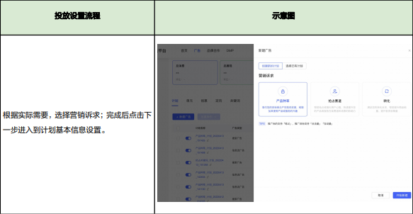 小红书广告平台——聚光平台信息流产品介绍 小红书广告平台——聚光平台信息流产品介绍