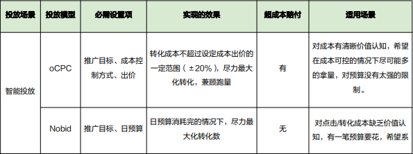 小红书广告平台——聚光平台信息流产品介绍 小红书广告平台——聚光平台信息流产品介绍