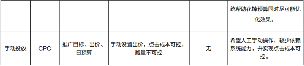 小红书广告平台——聚光平台信息流产品介绍 小红书广告平台——聚光平台信息流产品介绍