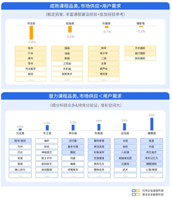 走近银发学习热潮:中老年兴趣教育课程腾讯营销广告发布 走近银发学习热潮:中老年兴趣教育课程腾讯营销广告发布