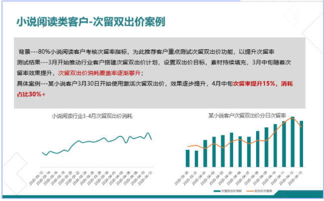 快手广告推广：深度转化次留双出价产品介绍