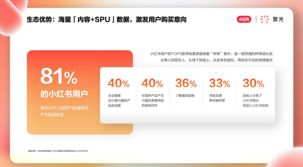 小红书推广平台|搜索产品介绍 小红书推广平台|搜索产品介绍